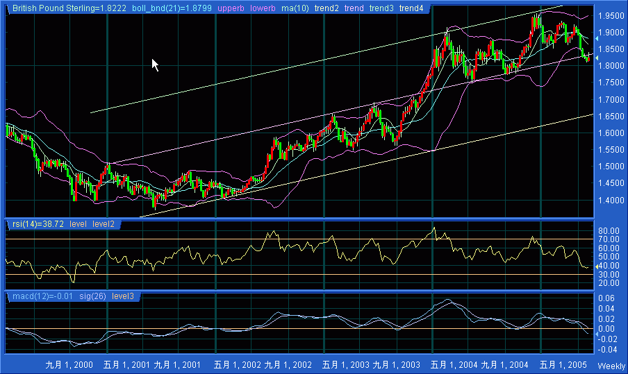 gbp weekly(0610).gif